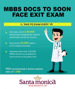 Exit exam